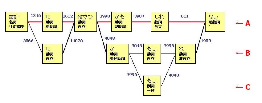 [連接コスト計算例]